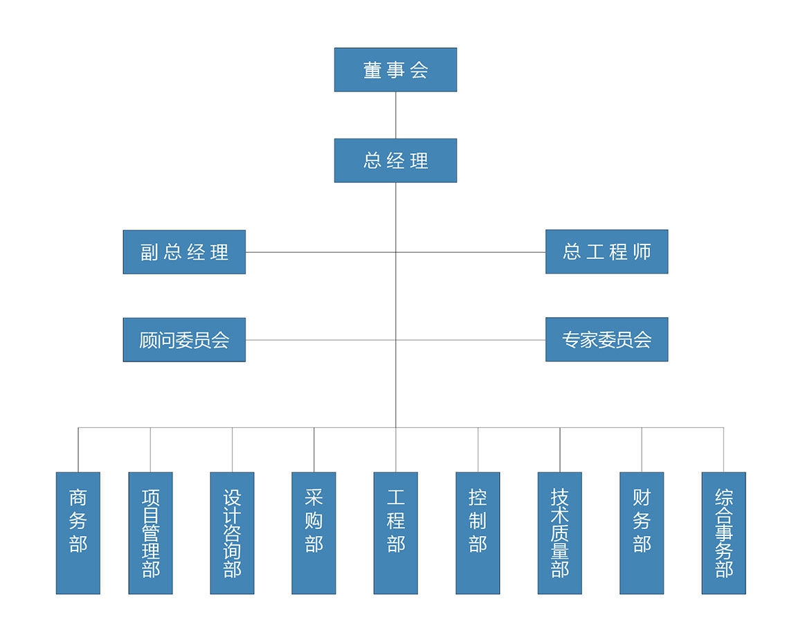 組織機(jī)構(gòu)